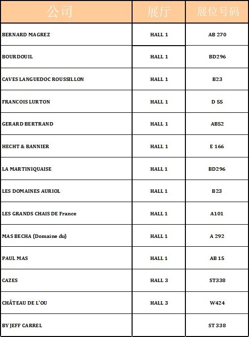 liste chine